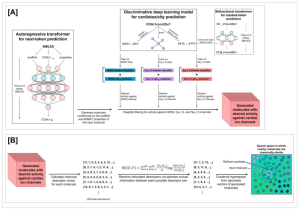 CardioGenAI: A Machine Learning-Based Framework for Re-Engineering Drugs for Reduced hERG Liability
