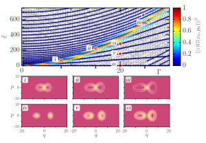 Chaos destroys the excited state quantum phase transition of the Kerr parametric oscillator