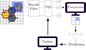 Quantum Machine Learning in Drug Discovery: Applications in Academia and Pharmaceutical Industries