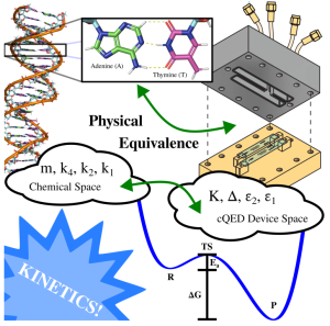 A Roadmap for Simulating Chemical Dynamics on a Parametrically Driven Bosonic Quantum Device