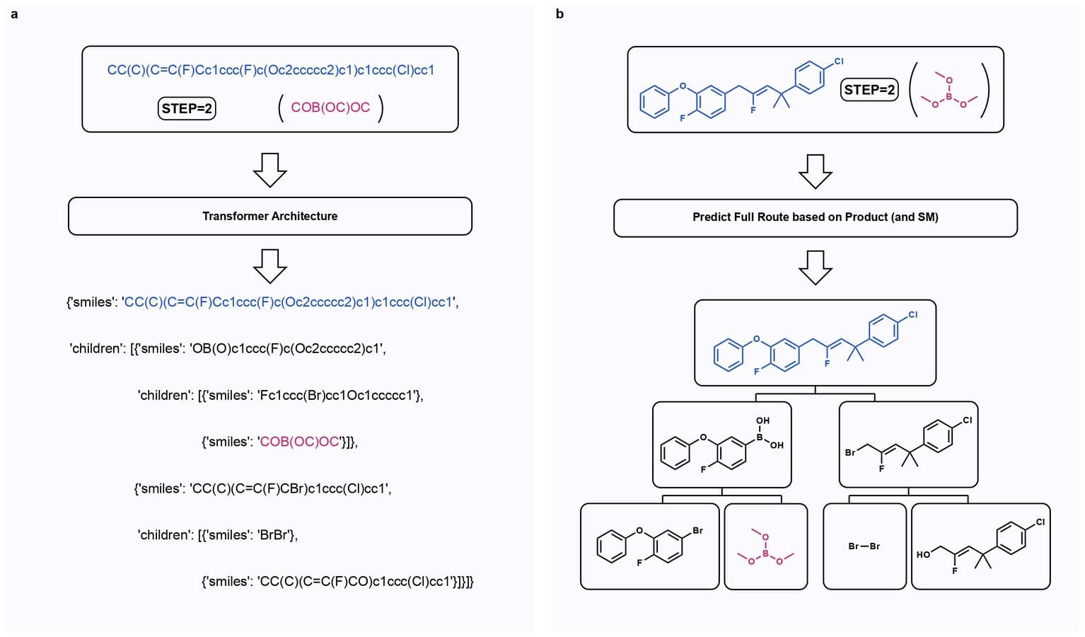 DirectMultiStep: Direct Route Generation for Multi-Step Retrosynthesis