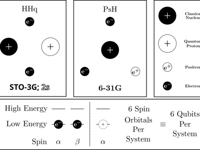Error-Mitigation Enabled Multicomponent Quantum Simulations Beyond the Born-Oppenheimer Approximation
