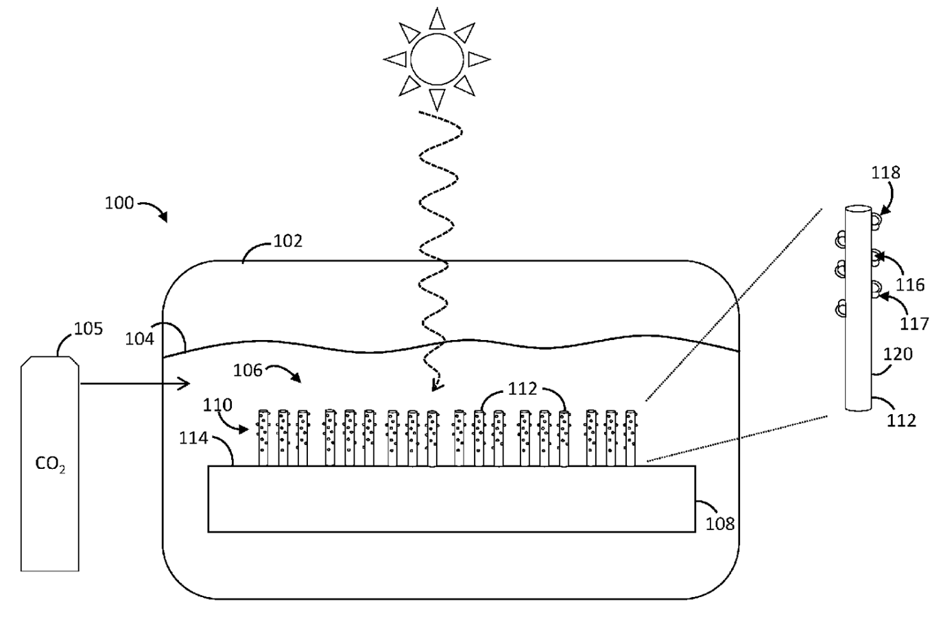 Photocatalytic co2 conversion via hydrogenation with co-catalyst-decorated nanostructures