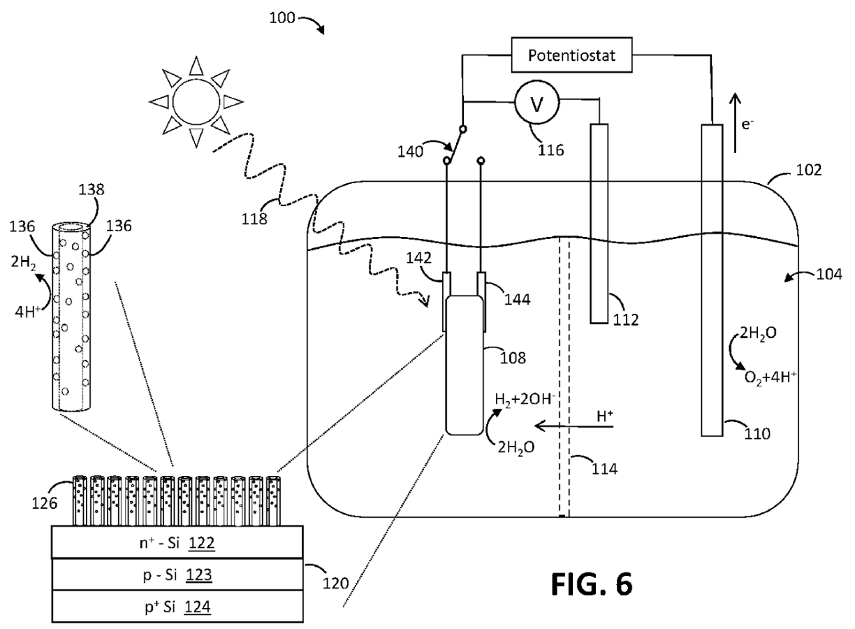 Hydrogen production via seawater splitting