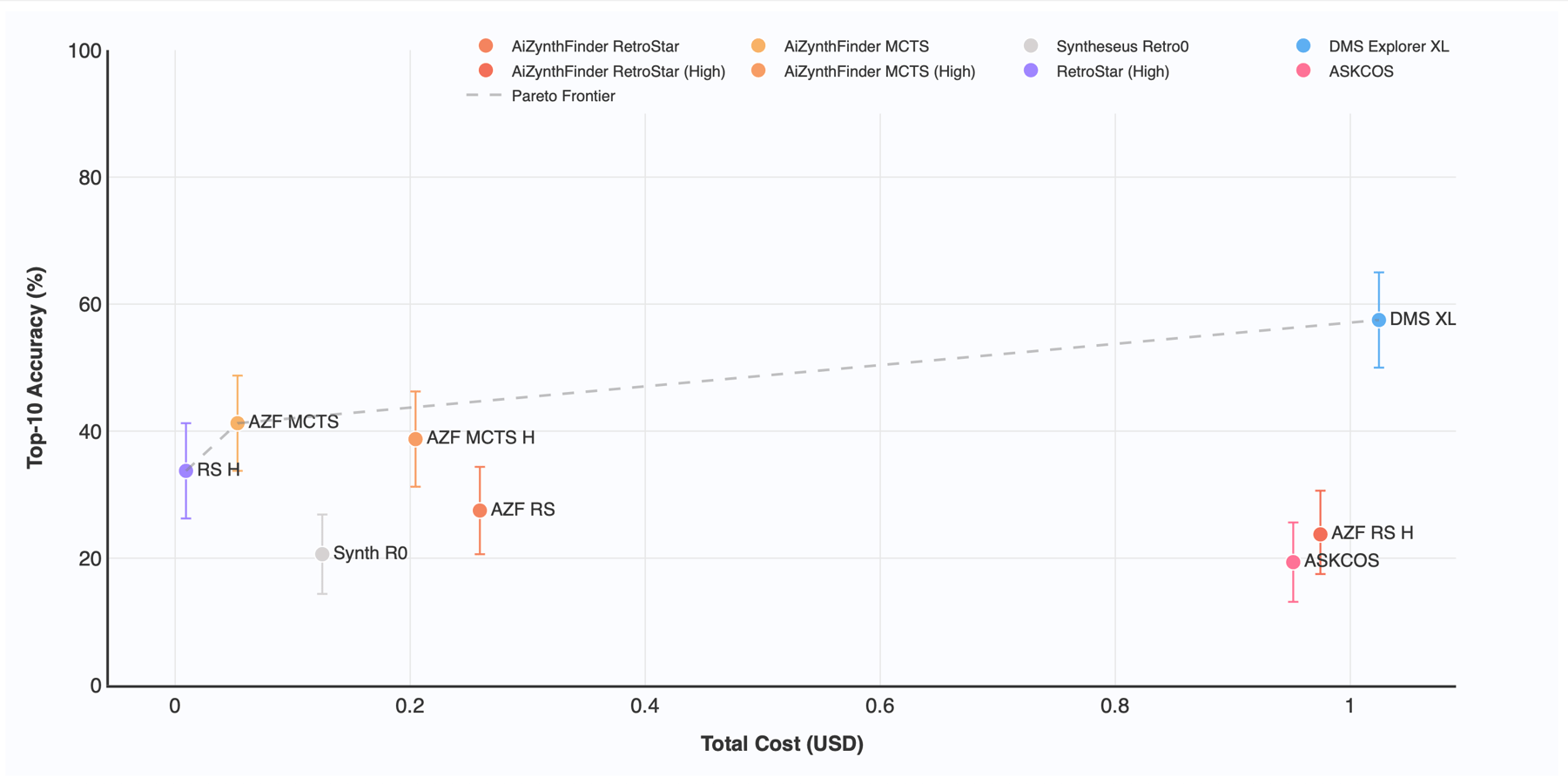 Procrustean Bed for AI-Driven Retrosynthesis: A Unified Framework for Reproducible Evaluation