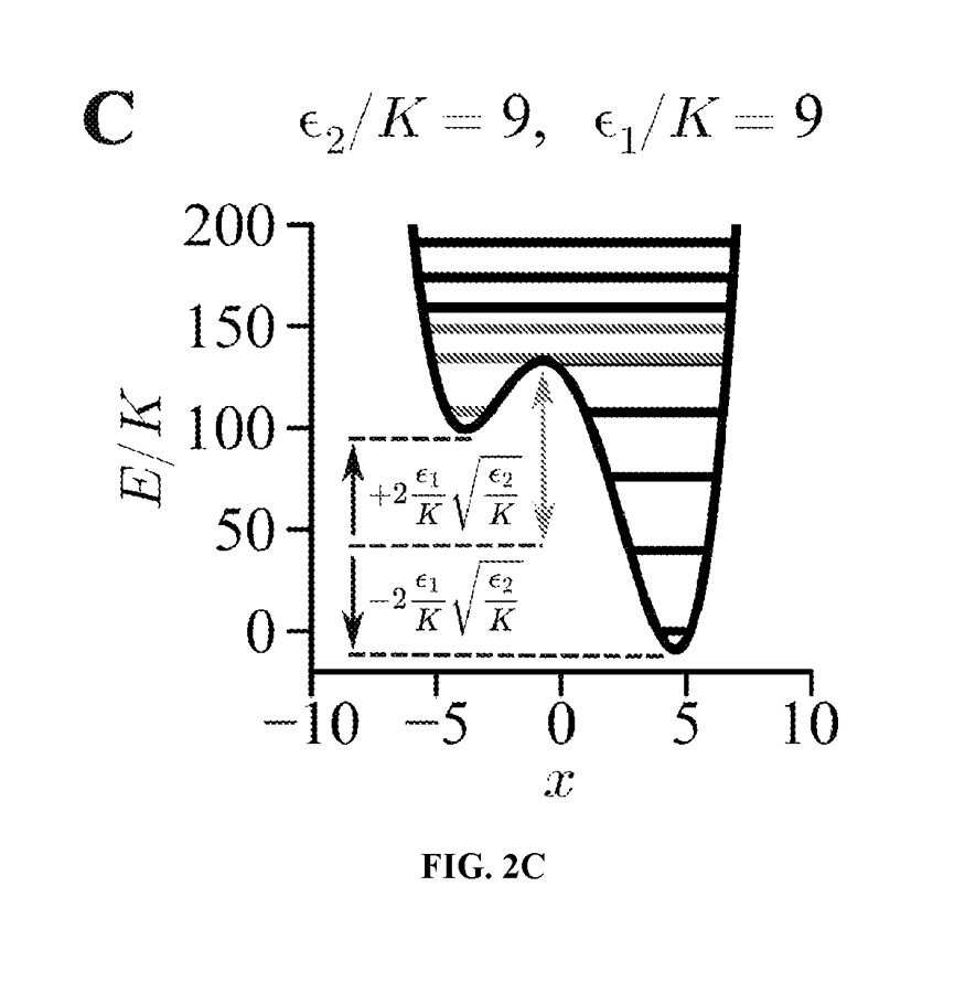 Articles and methods for single-transmon parametric simulation of quantum chemical double wells