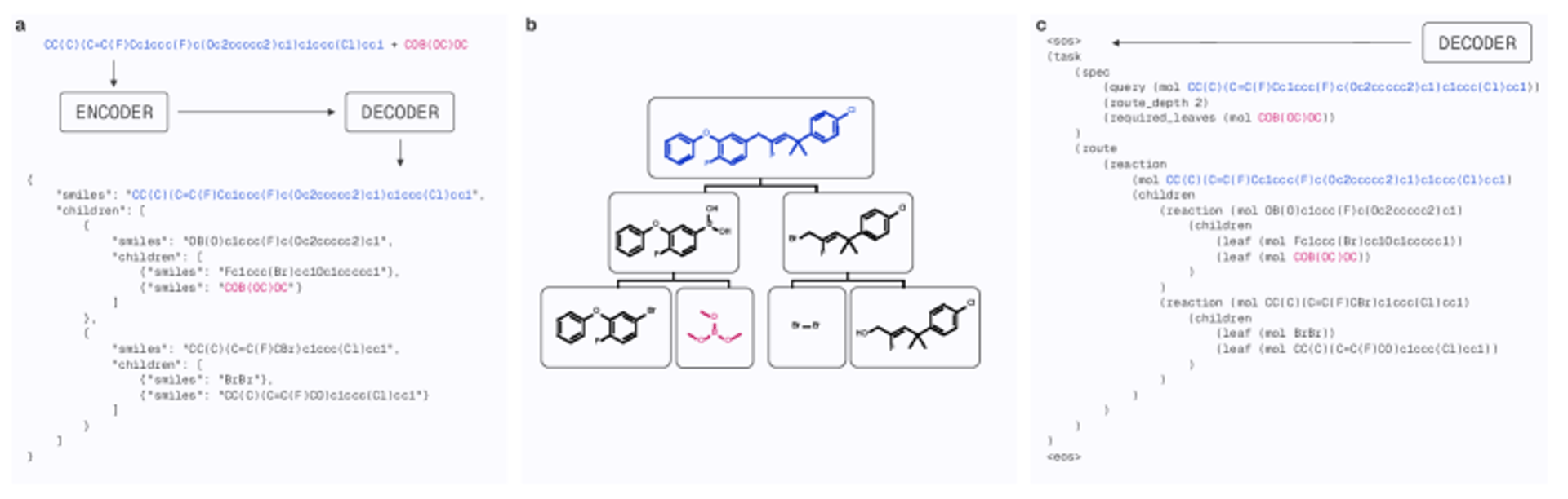 Project Ariadne: Prompt-Conditioned Route Generation for Synthesis Planning