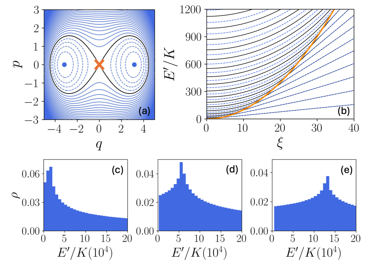 Steady-state spectral kissing and dissipative phase transitions